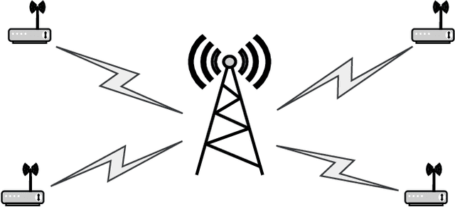 Figure 1 for Sensor Selection and Distributed Quantization for Energy Efficiency in Massive MTC