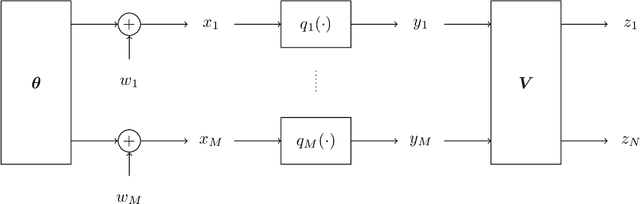 Figure 2 for Sensor Selection and Distributed Quantization for Energy Efficiency in Massive MTC