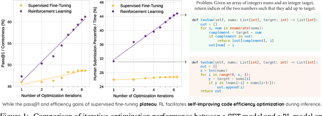 Figure 1 for Afterburner: Reinforcement Learning Facilitates Self-Improving Code Efficiency Optimization