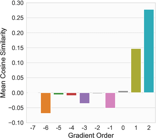 Figure 1 for Differentially Private Learning with Per-Sample Adaptive Clipping