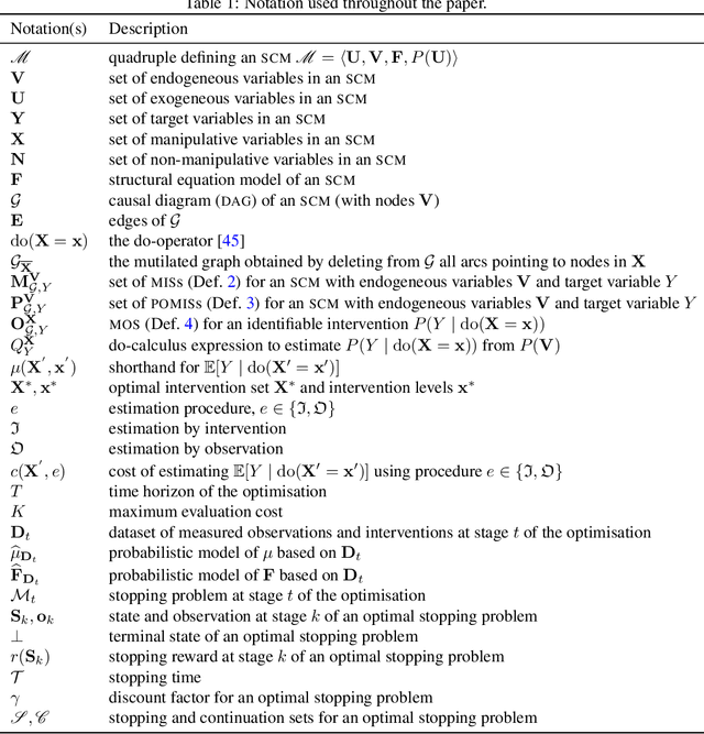 Figure 2 for Optimal Observation-Intervention Trade-Off in Optimisation Problems with Causal Structure