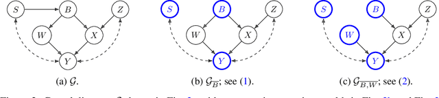 Figure 3 for Optimal Observation-Intervention Trade-Off in Optimisation Problems with Causal Structure