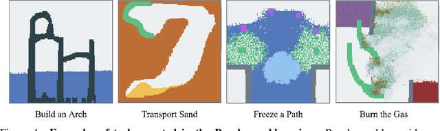 Figure 1 for Powderworld: A Platform for Understanding Generalization via Rich Task Distributions