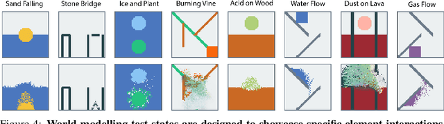 Figure 4 for Powderworld: A Platform for Understanding Generalization via Rich Task Distributions
