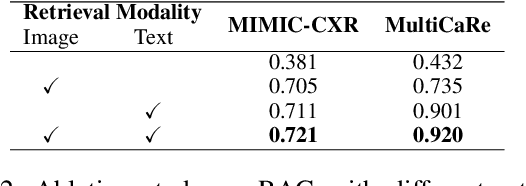Figure 4 for Reducing Hallucinations of Medical Multimodal Large Language Models with Visual Retrieval-Augmented Generation