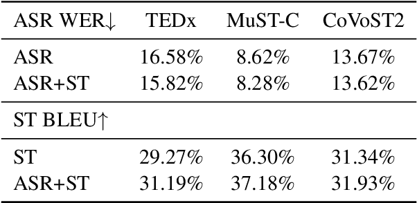 Figure 2 for The Interpreter Understands Your Meaning: End-to-end Spoken Language Understanding Aided by Speech Translation
