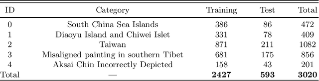 Figure 2 for CMEdataset Advancing China Map Detection and Standardization with Digital Image Resources