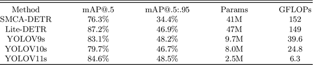 Figure 3 for CMEdataset Advancing China Map Detection and Standardization with Digital Image Resources