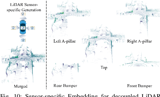 Figure 2 for Scaling Up Occupancy-centric Driving Scene Generation: Dataset and Method