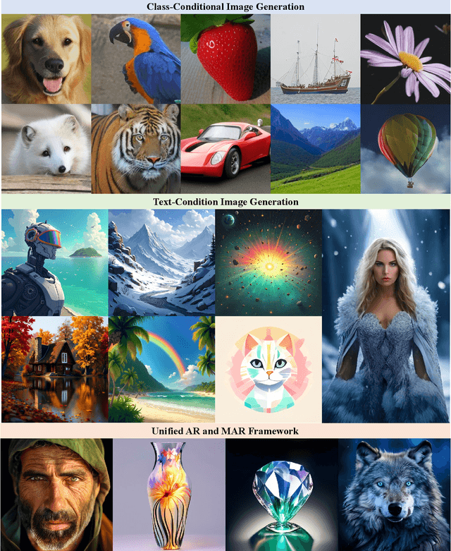 Figure 1 for Resurrect Mask AutoRegressive Modeling for Efficient and Scalable Image Generation