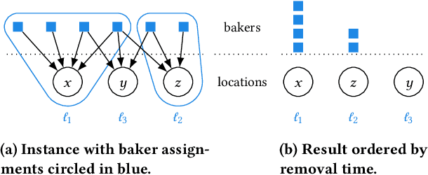 Figure 3 for The Bakers and Millers Game with Restricted Locations