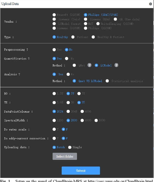 Figure 2 for An artificially intelligent magnetic resonance spectroscopy quantification method: Comparison between QNet and LCModel on the cloud computing platform CloudBrain-MRS