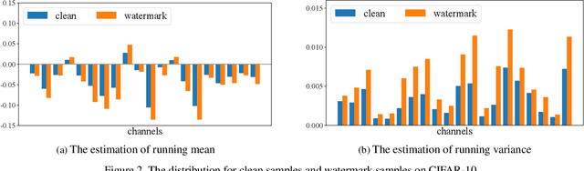 Figure 3 for Towards Robust Model Watermark via Reducing Parametric Vulnerability