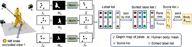 Figure 3 for MUC: Mixture of Uncalibrated Cameras for Robust 3D Human Body Reconstruction