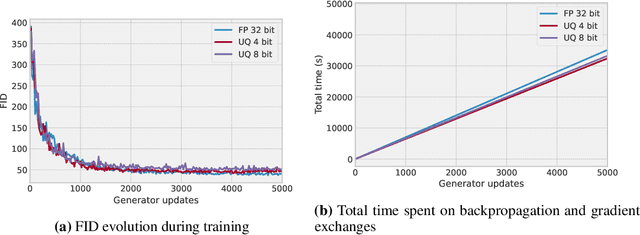 Figure 2 for Distributed Extra-gradient with Optimal Complexity and Communication Guarantees