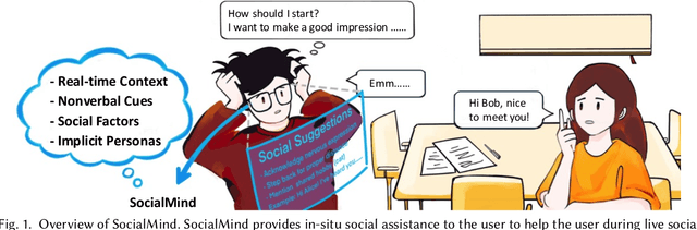 Figure 1 for SocialMind: LLM-based Proactive AR Social Assistive System with Human-like Perception for In-situ Live Interactions