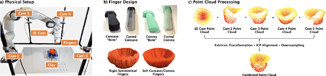 Figure 2 for PinchBot: Long-Horizon Deformable Manipulation with Guided Diffusion Policy