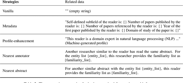 Figure 4 for Explain Less, Understand More: Jargon Detection via Personalized Parameter-Efficient Fine-tuning