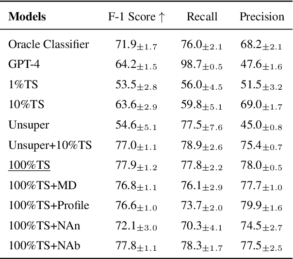 Figure 2 for Explain Less, Understand More: Jargon Detection via Personalized Parameter-Efficient Fine-tuning