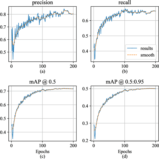 Figure 3 for SH17: A Dataset for Human Safety and Personal Protective Equipment Detection in Manufacturing Industry
