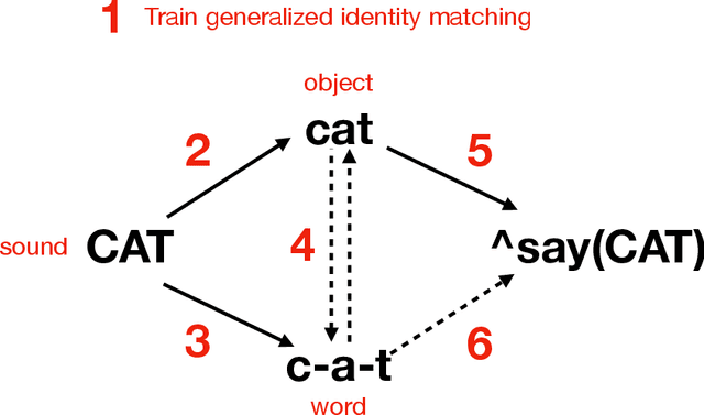 Figure 1 for Functional Equivalence with NARS