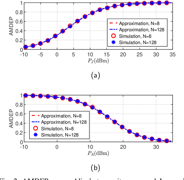 Figure 2 for Simultaneous Secrecy and Covert Communications (SSACC) in Mobility-Aware RIS-Aided Networks