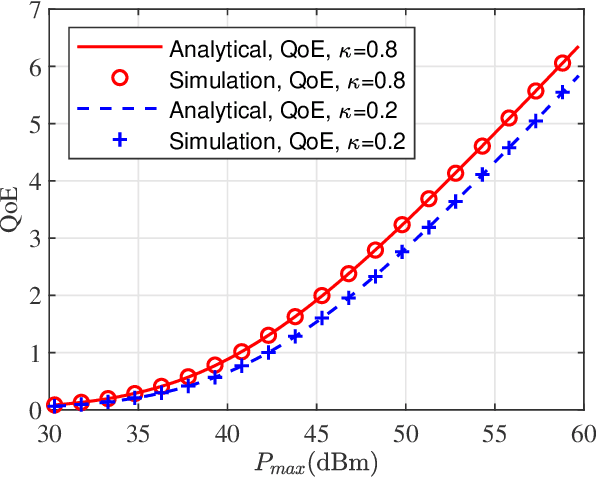 Figure 4 for Simultaneous Secrecy and Covert Communications (SSACC) in Mobility-Aware RIS-Aided Networks