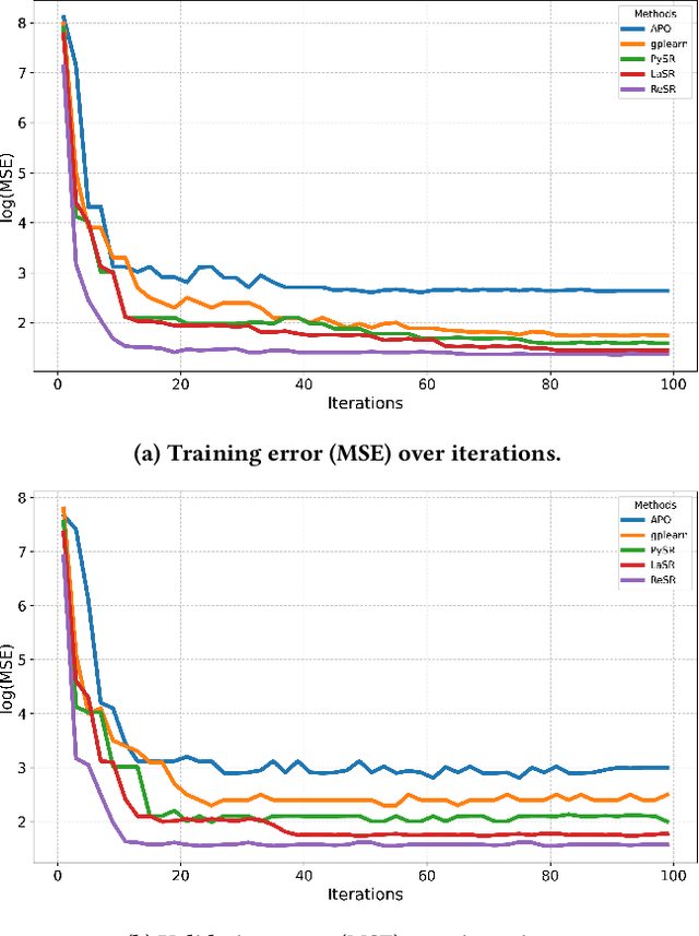 Figure 3 for Physics-Grounded Motion Forecasting via Equation Discovery for Trajectory-Guided Image-to-Video Generation