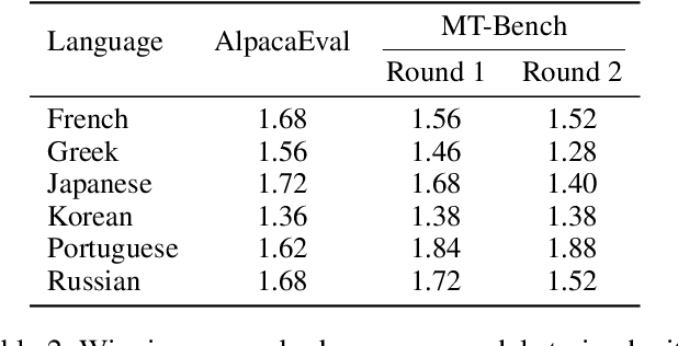 Figure 4 for MIDB: Multilingual Instruction Data Booster for Enhancing Multilingual Instruction Synthesis