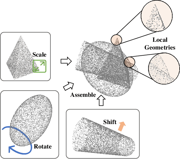 Figure 3 for Boosting the Class-Incremental Learning in 3D Point Clouds via Zero-Collection-Cost Basic Shape Pre-Training