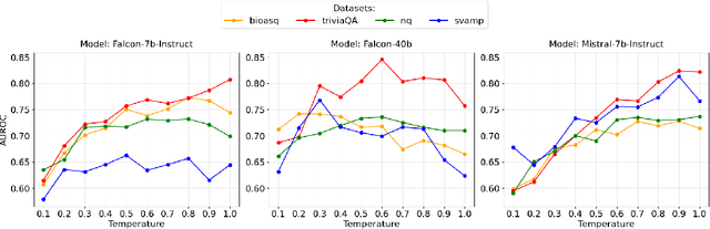 Figure 1 for Monte Carlo Temperature: a robust sampling strategy for LLM's uncertainty quantification methods