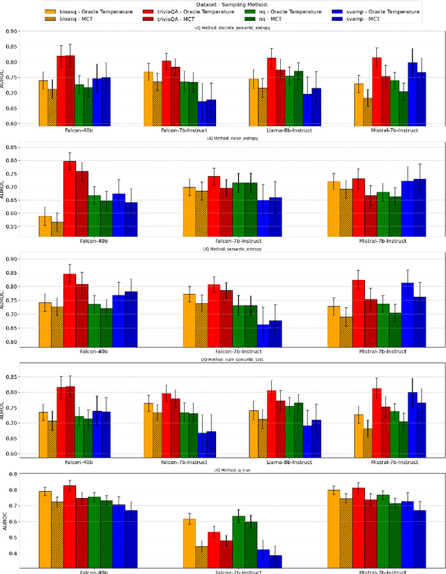 Figure 3 for Monte Carlo Temperature: a robust sampling strategy for LLM's uncertainty quantification methods