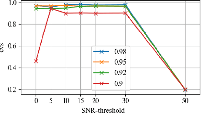 Figure 3 for Conditional Optimal Filter Selection for Multispectral Object Classification