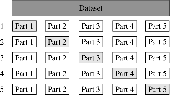 Figure 4 for Conditional Optimal Filter Selection for Multispectral Object Classification