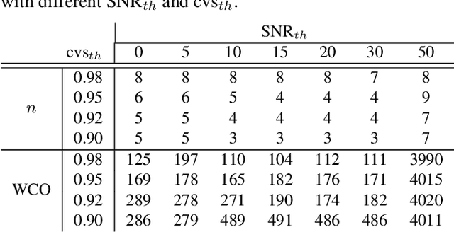 Figure 2 for Conditional Optimal Filter Selection for Multispectral Object Classification