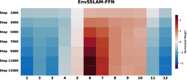 Figure 3 for EnvSSLAM-FFN: Lightweight Layer-Fused System for ESDD 2026 Challenge