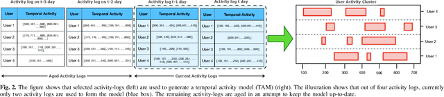Figure 2 for CAPoW: Context-Aware AI-Assisted Proof of Work based DDoS Defense