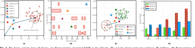 Figure 3 for CAPoW: Context-Aware AI-Assisted Proof of Work based DDoS Defense