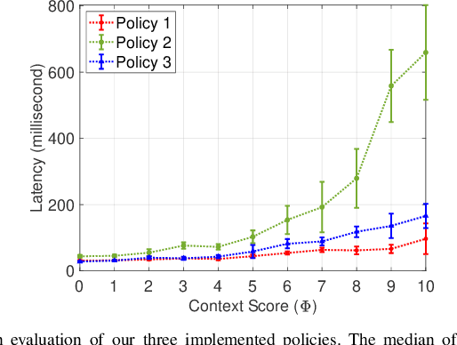 Figure 4 for CAPoW: Context-Aware AI-Assisted Proof of Work based DDoS Defense