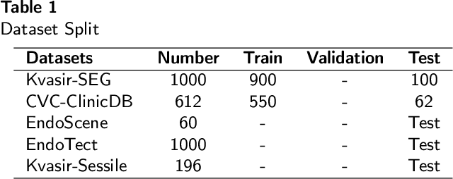 Figure 2 for BetterNet: An Efficient CNN Architecture with Residual Learning and Attention for Precision Polyp Segmentation