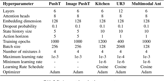 Figure 4 for Quantization-Free Autoregressive Action Transformer