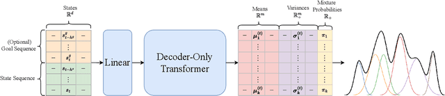 Figure 3 for Quantization-Free Autoregressive Action Transformer