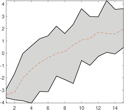 Figure 2 for GPT is becoming a Turing machine: Here are some ways to program it