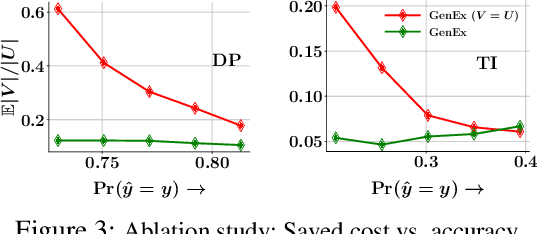 Figure 3 for Generator Assisted Mixture of Experts For Feature Acquisition in Batch