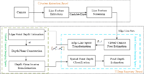 Figure 1 for An Explicit Method for Fast Monocular Depth Recovery in Corridor Environments