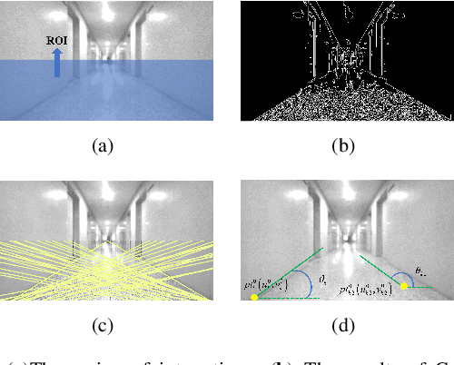 Figure 2 for An Explicit Method for Fast Monocular Depth Recovery in Corridor Environments