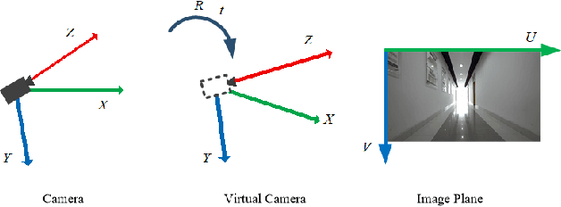 Figure 3 for An Explicit Method for Fast Monocular Depth Recovery in Corridor Environments