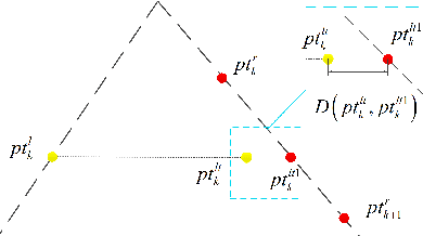 Figure 4 for An Explicit Method for Fast Monocular Depth Recovery in Corridor Environments