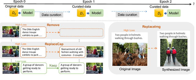 Figure 1 for Data Curation for Image Captioning with Text-to-Image Generative Models