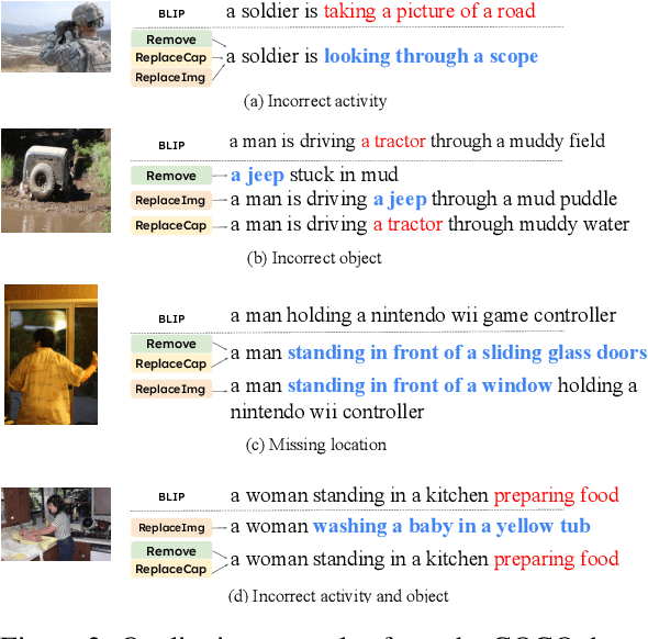 Figure 3 for Data Curation for Image Captioning with Text-to-Image Generative Models
